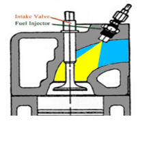 Port Injection