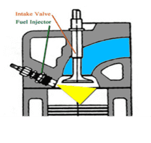 Injection directe diesel